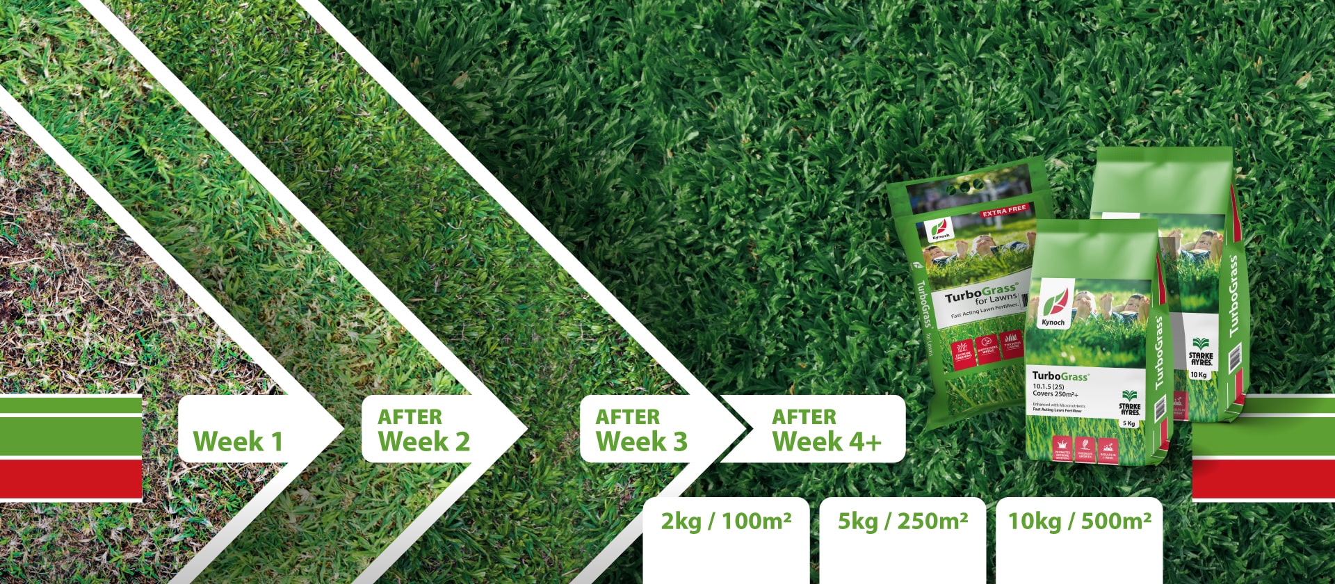 webBanner_TurboGrass_01_Horisontal-min